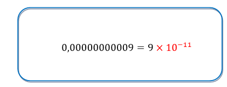 Notação Científica  Notação científica, Tudo sobre matematica, Ensino de  matemática