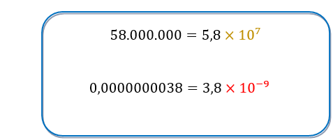 Explicação sobre a notação científica